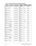 Preview for 274 page of Acer AOHAPPY2 Service Manual