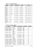 Preview for 329 page of Acer AOHAPPY2 Service Manual