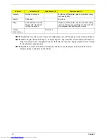 Preview for 20 page of Acer AS4810TG-354G50Mn LX.PE10X.047 Service Manual