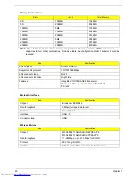 Preview for 28 page of Acer AS4810TG-354G50Mn LX.PE10X.047 Service Manual