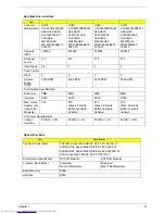 Preview for 29 page of Acer AS4810TG-354G50Mn LX.PE10X.047 Service Manual