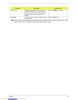 Preview for 39 page of Acer AS4810TG-354G50Mn LX.PE10X.047 Service Manual