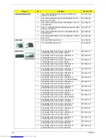 Preview for 124 page of Acer AS4810TG-354G50Mn LX.PE10X.047 Service Manual