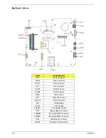 Preview for 156 page of Acer AS7315-302G25Mn Service Manual