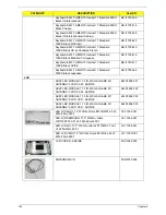 Preview for 170 page of Acer AS7315-302G25Mn Service Manual