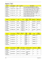 Preview for 175 page of Acer AS7315-302G25Mn Service Manual