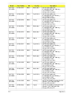 Preview for 179 page of Acer AS7315-302G25Mn Service Manual