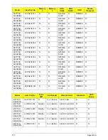 Preview for 187 page of Acer AS7315-302G25Mn Service Manual