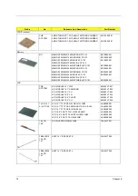 Preview for 74 page of Acer Aspire 1300 Service Manual