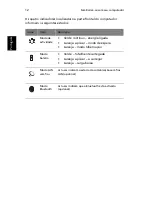 Preview for 22 page of Acer Aspire 1350 (Portuguese) Manual Do Utilizador