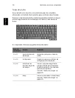 Preview for 26 page of Acer Aspire 1350 (Portuguese) Manual Do Utilizador