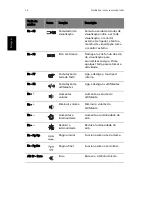 Preview for 26 page of Acer Aspire 1360 Series Manual Do Utilizador