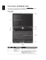 Preview for 4 page of Acer Aspire 1420P Series Quick Manual