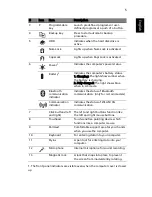 Preview for 5 page of Acer Aspire 1420P Series Quick Manual