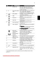 Preview for 81 page of Acer Aspire 1825PT Series Quick Manual