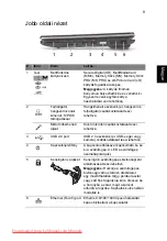 Preview for 171 page of Acer Aspire 1825PT Series Quick Manual