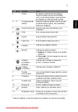 Preview for 179 page of Acer Aspire 1825PT Series Quick Manual