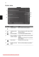 Preview for 196 page of Acer Aspire 1825PT Series Quick Manual