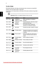 Preview for 204 page of Acer Aspire 1825PT Series Quick Manual