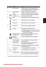 Preview for 215 page of Acer Aspire 1825PT Series Quick Manual