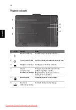 Preview for 220 page of Acer Aspire 1825PT Series Quick Manual