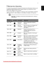 Preview for 289 page of Acer Aspire 1825PT Series Quick Manual