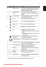 Preview for 299 page of Acer Aspire 1825PT Series Quick Manual