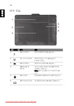 Preview for 328 page of Acer Aspire 1825PT Series Quick Manual