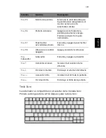 Preview for 29 page of Acer Aspire 2000 Guía Del Usuario