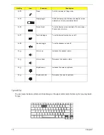 Preview for 24 page of Acer Aspire 3040 Series Service Manual