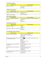 Preview for 77 page of Acer Aspire 3040 Series Service Manual