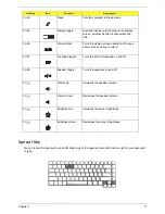 Preview for 25 page of Acer Aspire 3050 Service Manual