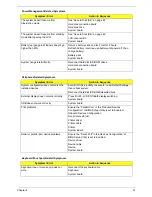 Preview for 99 page of Acer Aspire 3050 Service Manual