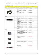 Preview for 109 page of Acer Aspire 3050 Service Manual