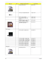 Preview for 112 page of Acer Aspire 3050 Service Manual