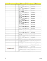 Preview for 116 page of Acer Aspire 3050 Service Manual