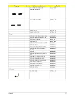 Preview for 119 page of Acer Aspire 3050 Service Manual