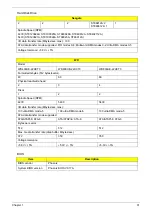 Preview for 40 page of Acer Aspire 3100 Series Service Manual