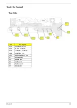 Preview for 99 page of Acer Aspire 3100 Series Service Manual