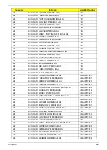 Preview for 108 page of Acer Aspire 3100 Series Service Manual