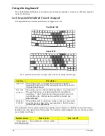 Preview for 24 page of Acer Aspire 3660 Service Manual