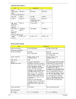 Preview for 56 page of Acer Aspire 3660 Service Manual