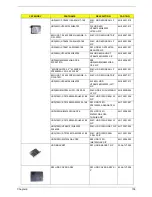 Preview for 114 page of Acer Aspire 3660 Service Manual