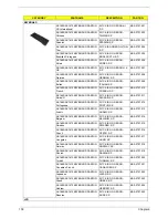 Preview for 115 page of Acer Aspire 3660 Service Manual