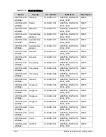 Preview for 252 page of Acer Aspire 3750 Service Manual