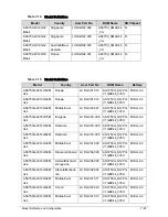 Preview for 259 page of Acer Aspire 3750 Service Manual