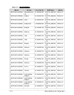 Preview for 262 page of Acer Aspire 3750 Service Manual