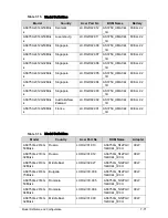 Preview for 263 page of Acer Aspire 3750 Service Manual