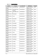 Preview for 264 page of Acer Aspire 3750 Service Manual