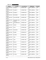 Preview for 266 page of Acer Aspire 3750 Service Manual